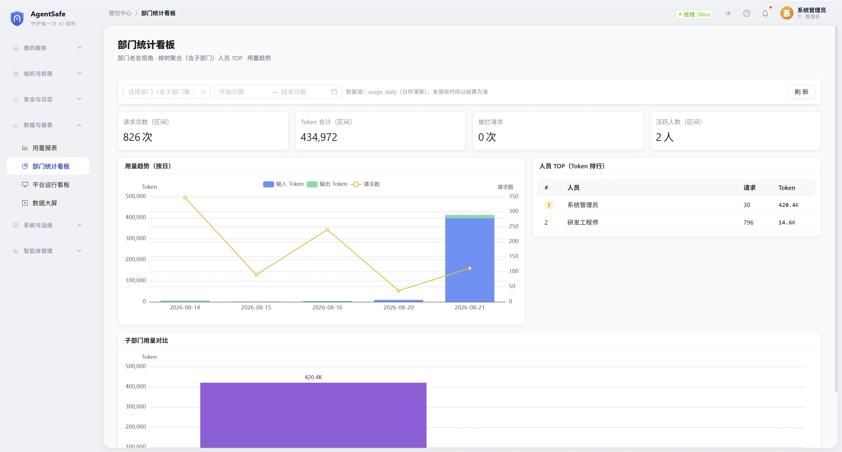 AgentSafe 数据大屏
